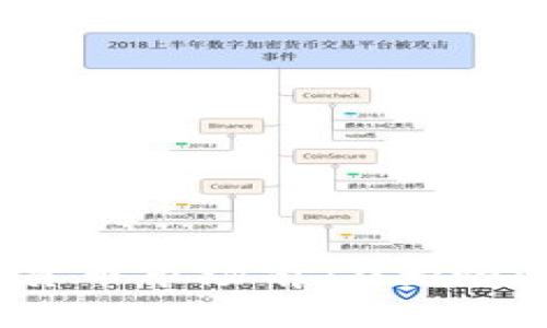 2024年加密货币市场前10大预测及投资策略