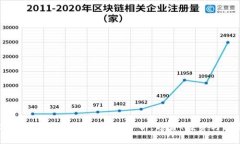 2019年虚拟币交易市场分析：趋势、投资与风险