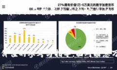 baioti加密货币市场缓和信号分析：未来走势与投