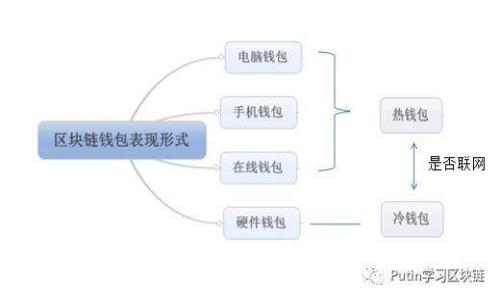 加密货币转链的条件与步骤详解