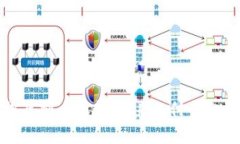 全面解析腾讯虚拟币银行：未来支付与金融的变