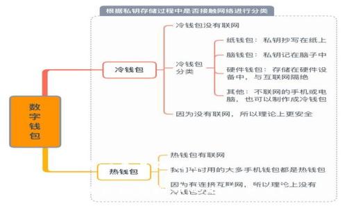 思考一个且的优质

如何查询虚拟币的提取状态？