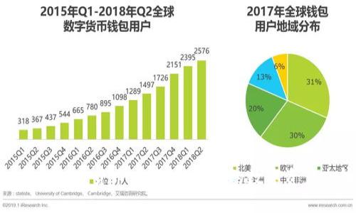 : 摩根加密货币：金融新时代的数字资产先锋