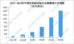 虚拟币KYC流程详解：完成KYC后，你应该知道的事