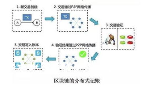 DNS防护措施如何有效阻止加密货币欺诈行为