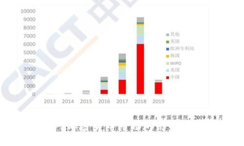 总统就职对加密货币市场的影响及未来展望