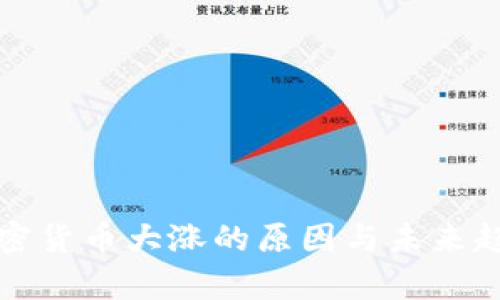 近期加密货币大涨的原因与未来趋势分析