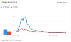 数字加密货币是否能够有效保值？深度分析及投