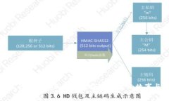 乌克兰战争中的加密货币捐款：背后的故事与影