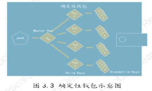 :
虚拟币行情比较：虚拟币走势是否真的千篇一律？