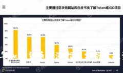 2023年加密货币高涨指标分析及投资指南