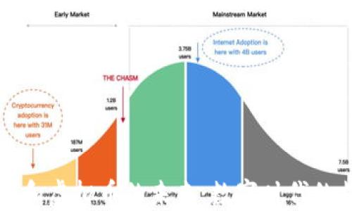 
手机支付和虚拟币的未来：数字时代的支付革命