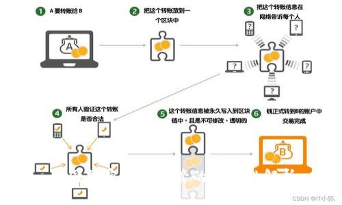 韩国加密货币监管的违宪性解析