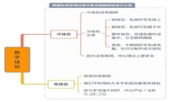 : 探秘欧易加密货币盲盒：创新投资新风口