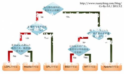 biao ti加密货币时尚：穿出你的金融态度/biao ti  
加密货币, 时尚, 衣服, 数字货币/guanjianci  

## 内容主体大纲

1. 引言
   - 加密货币的影响与普及
   - 时尚与科技的结合

2. 加密货币长袖T恤
   - 设计理念与市场趋势
   - 购买建议与品牌推荐

3. 加密货币配饰
   - 帽子、围巾等配件的流行
   - 设计师品牌的创新

4. 加密货币与街头文化
   - 街头风格与加密货币的关系
   - 代表性案例分析

5. 穿着加密货币的意义
   - 个人表达与身份认同
   - 加密货币在日常生活中的融入

6. 未来展望
   - 加密货币服饰的市场潜力
   - 科技如何改变时尚界

7. 相关问题探讨
   - 加密货币衣服的市场趋势是什么？
   - 如何选择适合自己的加密货币服饰？
   - 加密货币服饰品牌有哪些？
   - 如何将加密货币元素融入日常穿搭？
   - 加密货币的塑造与个人品牌形象的关系是？
   - 加密货币会改变时尚产业哪些方面？

---

## 详细内容

### 引言

随着加密货币的快速崛起，它不仅改变了金融市场的格局，还向大众文化和生活方式渗透，特别是在时尚行业。如今，许多品牌开始将加密货币元素融入他们的服饰设计中，从而吸引那些寻求表达个人理念和态度的消费者。  
穿着加密货币主题的衣服，不仅是一种时尚选择，更是一种身份的象征，展现了穿着者对于科技、金融创新的追求。  

### 加密货币长袖T恤

#### 设计理念与市场趋势

加密货币长袖T恤的设计往往结合了现代科技元素，以色彩丰富、图案大胆著称。很多设计师将区块链的概念融入设计之中，比如使用加密货币的标志、数据链条图案以及其他相关的象征性元素，彰显着独特的时尚气息。同时，随着越来越多的人加入到加密货币的世界中，市场对于此类产品的需求与日俱增。

#### 购买建议与品牌推荐

对于想要购买加密货币长袖T恤的消费者，市场上涌现出许多专业品牌和平台。推荐一些品牌，如CryptoThreads、Bitcoin Merch和Nakamoto Clothing，这些品牌不仅提供时尚独特的设计，还注重与加密货币文化的结合。此外，选择合适的材质和尺码也是非常重要的，确保穿着的舒适度和个性化。  

### 加密货币配饰

#### 帽子、围巾等配件的流行

除了主体服装之外，加密货币相关的配饰也逐渐受到欢迎。例如，加密货币主题的帽子、围巾和手链等，能够为穿搭增添新意，体现个人风格。这些配饰往往以低调的设计为主，能够与各种日常服装轻松搭配，适合各种场合。  

#### 设计师品牌的创新

一些知名设计师品牌也开始关注加密货币元素的配饰，如Louis Vuitton和Gucci，他们在近期的系列中都添加了一些加密货币的设计。通过高端的工艺与设计，展示了加密货币在时尚界日益重要的地位。  

### 加密货币与街头文化

#### 街头风格与加密货币的关系

加密货币与街头文化之间的关系日益紧密，这主要表现在许多街头风格的服装上。无论是嘻哈、涂鸦还是极简主义，许多设计师都选择了将加密货币的元素融入街头服饰中，使其更具潮流感和吸引力。同时，街头文化的自主性和包容性也为加密货币的潮流风尚提供了广阔的空间。  

#### 代表性案例分析

以“NFT Art”系列的联名服饰为例，这一系列在社交媒体上引起了热烈反响。它们通过结合街头涂鸦风格和加密货币，成功吸引了年轻消费者的注意力。通过对这些代表性案例的分析，我们可以看到加密货币正逐渐成为街头文化的一部分。  

### 穿着加密货币的意义

#### 个人表达与身份认同

穿上带有加密货币元素的服装，很多人不仅是为了追求时尚，更是希望表达自己对加密货币文化的认同与支持。加密货币作为一个蓬勃发展的领域，吸引了大量的青年人，通过他们的穿着打扮在潜意识中传递着对未来金融趋势的看法。  

#### 加密货币在日常生活中的融入

如今，加密货币不仅存在于交易平台和投资之中，还逐渐渗透到日常生活中。人们在穿搭中越来越多地使用加密货币元素，这在一定程度上推动了公众对加密经济的关注，增强了对这一新兴文化的认同感。  

### 未来展望

#### 加密货币服饰的市场潜力

随着加密货币市场的不断壮大，相关的市场潜力也在增加。越来越多的品牌计划进入这一领域，推出更多创新设计的服饰，预示着未来将会有更丰富的选择。同时，消费者对加密货币文化的认同感也将进一步推动服饰市场的扩展。  

#### 科技如何改变时尚界

科技持续进步将加速这一变化，例如区块链技术的应用将在验证产品的真伪、追溯供应链等方面发挥重要作用，从而提供更加透明的购物体验。同时，虚拟现实和增强现实等技术的逐步普及也将赋予消费者更多个性化的穿搭体验，进一步推动融合加密货币的时尚潮流。  

---

## 相关问题探讨

### 加密货币衣服的市场趋势是什么？

加密货币服饰如今正处于一个蓬勃发展的阶段。伴随着加密货币市场的普及，人们对这一文化的认同感也持续增加，市场需求不断上涨。不同于传统的时尚市场，加密货币服饰不仅吸引了追求时尚的消费者，更多的是吸引那些对数字货币有兴趣的年轻人，这一群体具有高素质、高消费能力，对于时尚和流行趋势有着敏锐的洞察力。  
此外，社交媒体对加密货币时尚的传播起着重要作用，各大平台掀起了一波又一波的潮流。例如，Twitter和Instagram上的加密货币博主和影响者，利用他们的影响力为这一领域带来更多的曝光和讨论。他们通常会通过穿着加密货币相关的衣物和配饰，来展示个人风格并吸引同好者。  
在品牌层面，越来越多的普通服装品牌也在推出相关系列，越来越多的时尚展会开始收录加密货币相关的设计。这种趋势显示，消费者的需求正在促使市场向更创新和多样化的方向发展。  

### 如何选择适合自己的加密货币服饰？

选择适合自己的加密货币服饰，首先要明确自己的风格和需求。可以从以下几个方面考虑：  
1. **风格**: 考虑自己的穿衣风格，是偏向街头风、简约还是运动风。根据自己的风格选定适合的款式，比如偏向街头风，可以选择印有加密货币标志的宽松T恤，而偏好简约风的人则可以选择设计简洁、大方的单品。
2. **舒适性**: 不同的材质对穿着感受影响很大，选择适合自己肌肤的材质非常重要，例如纯棉、麻、涤纶等。试穿时应注意衣服的贴身感和活动自如度。
3. **场合**: 根据不同的场合选择不同的服饰，休闲场合可以选择随意的T恤和牛仔裤，而工作场合则可以考虑更为正式的衬衫或外套。
4. **品牌**: 关注一些知名品牌以及独立设计师品牌，选择具有良好口碑和设计感的产品，会更加保证产品的质量。
总的来说，选择加密货币服饰应该结合个人的喜好、款式需求以及场合适宜性，同时也可以通过阅读消费者评价、社交媒体等获取相关信息，从而做出明智的选择。   

### 加密货币服饰品牌有哪些？

目前，加密货币领域已经出现了一些知名品牌和设计师服饰，受到了很多消费者的青睐：  
1. **CryptoThreads**: 该品牌专注于加密货币主题的服装，推出了许多印有比特币、以太坊等标志的T恤和帽子，深受年轻消费者的喜爱。
2. **Nakamoto Clothing**: 作为一个专注于比特币文化的品牌，他们推出了一系列风格独特的服饰，旨在传播比特币的理念和文化。
3. **Bitcoin Merch**: 提供多种与比特币相关的产品，包括衣服、配饰以及家居用品，涵盖了广泛的选择，吸引了大批粉丝。
4. **The Bitcoin Shop**: 不仅销售服装，同时还涉及到加密货币相关的书籍、艺术品等，形成了一个综合性的品牌平台。
5. **Fashion for Crypto**: 融合了时尚与加密货币理念的品牌，以时尚的手法展示数字货币及其背后文化。
这些品牌通过独特的设计理念与加密货币文化的结合，不断吸引着年轻的消费群体并扩展市场。此外，越来越多的高端时尚品牌也开始尝试在设计中融入加密货币元素，这意味着未来可能会看到更丰富和多元化的加密货币服饰选择。  

### 如何将加密货币元素融入日常穿搭？

将加密货币元素融入日常穿搭，除了选择专门设计的服装之外，还可以通过一些小技巧来做到这一点：  
1. **选用配饰**: 加入与加密货币相关的配饰，比如T恤搭配一顶印有比特币图案的帽子，或者耳环、手链等均可以融入加密货币元素。  
2. **层搭与混搭**: 在日常穿搭中，可以将印有加密货币元素的衣物与基础款进行混搭，例如将印花地T恤穿在衬衣里，或搭配外套和运动裤，创造出独特的风格。  
3. **色彩搭配**: 通常，加密货币服饰以黑色、白色、黄等色调居多，搭配时要注意色彩和谐，可以选择一些亮色或中性颜色来中和整体效果。  
4. **适时表达**: 选择合适的社交场合或活动穿上加密货币元素的服饰，例如会议、聚会等时机，与其他对加密货币感兴趣的人交流时，往往可以引发讨论和共鸣。 
总而言之，选择适合自己的加密货币元素，不但能够提升个人形象，还能让穿搭与自己的价值观相契合，是一种新的时尚表达方式。

### 加密货币的塑造与个人品牌形象的关系是？

加密货币不仅代表着一种投资和财富的手段，同时也与个人品牌形象息息相关。在当今社会，许多人更加关注自身品牌的塑造，而加密货币则成为了一种能够彰显个性与态度的文化符号。  
首先，加密货币的使用和支持表明了一个人对于新兴科技的接受程度，在某种程度上彰示了个人的开拓精神与勇气。使用加密货币进行投资和交易，展示了个人对未来科技与金融变革的理解与适应。  
其次，在时尚品牌的选择上，一些人通过穿着加密货币主题的衣服，向外界传达他们在这一行业的参与度和热情，成功地将加密货币变成了个人品牌形象的一部分。这种简洁而直接的表达方式，使得他们在众多时尚潮流中脱颖而出。  
最后，随着加密货币文化的不断深化，以及其在社会生活中的渗透，越来越多的人希望通过加密货币来塑造自己的社交圈。参加与加密货币相关的活动，频繁出现在相关社交媒体平台等，能让个人形象更具辨识度，并与志同道合的人建立联系。  
总之，加密货币不仅仅是一种投资方式，它也逐渐成为个人品牌形象的重要组成部分，通过时尚与科技的结合，能够为个体带来更具价值的社交与文化体验。

### 加密货币会改变时尚产业哪些方面？

加密货币将对时尚产业带来一些显著的变化：  
1. **支付方式的转变**: 随着加密货币的普及，越来越多的时尚品牌和电商平台开始接受加密货币作为支付方式。这种转变不仅为消费者提供了更多的选择，还为品牌拓展了新的市场。时尚产业的支付环节将迎来一种大胆的革命。  
2. **品牌与消费者关系的重塑**: 加密货币文化本身是建立在去中心化的理念上，通过与消费者的互动和交流，推动品牌与消费者之间的关系更加紧密。品牌可以通过发行与自己相关的NFT（非同质化代币），来吸引消费者的注意并提高用户的参与感。  
3. **设计理念的多样化**: 随着更多设计师与加密货币文化的融合，时尚设计将变得更加多元化。一些年轻的设计师和品牌将尝试将加密货币相关的概念融入到他们的产品中，推动时尚的创新与发展。  
4. **虚拟时尚的兴起**: 随着虚拟现实和数字科技的发展，虚拟时尚逐渐成为一种新兴趋势。许多品牌和设计师开始以数字形式展现其创意，这与加密货币之间的结合如虚拟代币、数字服饰相呼应，为消费者提供新的选择和体验。  
5. **可持续性与透明度**: 加密货币这样的新兴技术帮助时尚产业更好地追踪供应链，从而提高品牌透明度，增加消费者对品牌的信任。此外，透明的财务管理和交易记录也有助于推动可持续发展。  
因此，加密货币的强大影响力正在悄然改变时尚产业的格局，为未来的时尚发展开辟了新的可能性。  

通过以上的内容，我们可以看到加密货币不仅仅是金融投资的工具，它也逐渐成为文化与时尚的一部分。未来，随着社会对加密货币的进一步了解与接受，相关服饰的市场也将不断发展壮大。