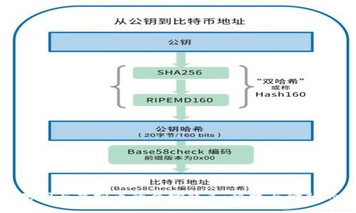 揭秘黑洞与虚拟币的奇妙联系：科技与金融的交汇