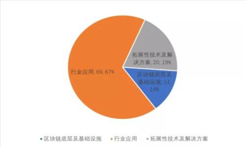  讯雷虚拟币代码详解：投资攻略与市场分析