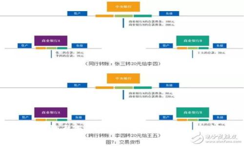 虚拟币横盘走势解析：投资者该如何应对？