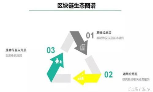 
加密货币对银行业的冲击：未来银行如何应对挑战？