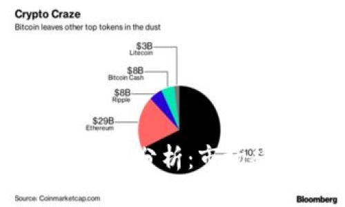 USDT加密货币价格分析：市场趋势与投资策略