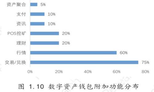 2023年加密货币专题汇总：了解市场动态与投资策略