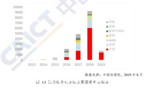 虚拟币交易系统定制开发全解析 - 启动你的数字资产交易之旅