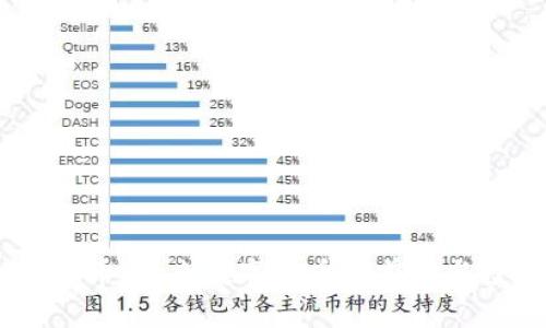 ERCX虚拟币：未来数字货币的前景与投资机会