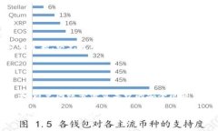   了解美团币：虚拟币的价值与使用全解 /  guan