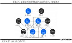 探索欧盟加密货币指令：未来金融的法规框架