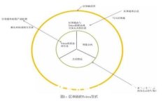 澳洲加密货币政策详解：允许与监管的平衡