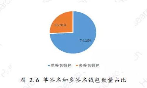 加密货币钱包种类详解：如何选择最适合自己的钱包