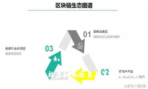 全面解析虚构虚拟币交易及其市场现状