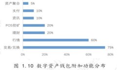 警惕加密货币垃圾项目：如何识别与规避风险