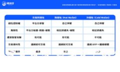 bibiaoPaytend加密货币卡：数字资产的便捷支付解决