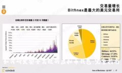 如何研发安全高效的虚拟币钱包：完整指南