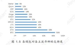虚拟币的全面解读：什么是虚拟币及其未来趋势