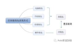 2023年最安全可靠的虚拟币钱包推荐与评测