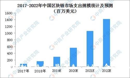 探讨虚拟比特币火箭：未来金融的革命性变化