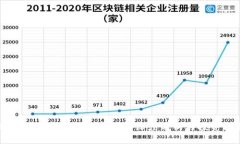 2023年加密货币OTC行情深度分析与投资指南