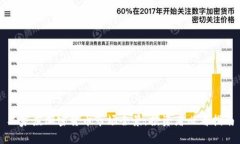 石家庄加密货币市场全景：投资者必看指南