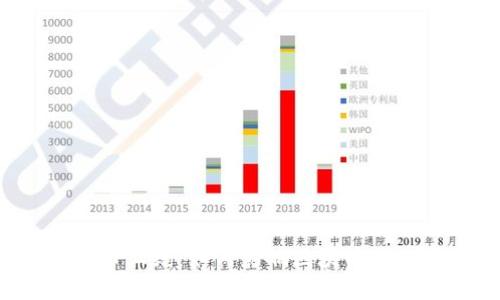 Filecoin虚拟币上线：如何影响区块链与数字资产市场