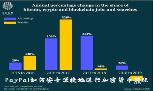 PayPal如何安全便捷地进行加密货币转账