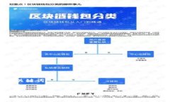 与关键词泛欧加密货币的未来展望与趋势分析
