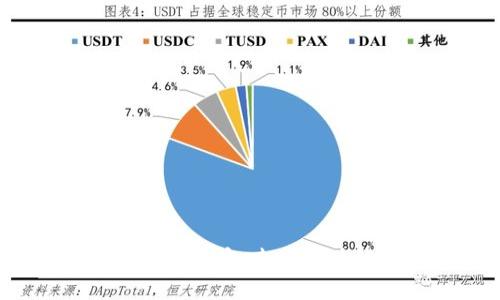 深入探索Cosmos加密货币：未来区块链的关键解决方案