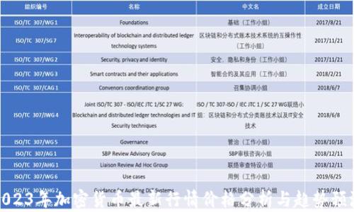 
2023年加密货币最新行情价格分析与趋势预测