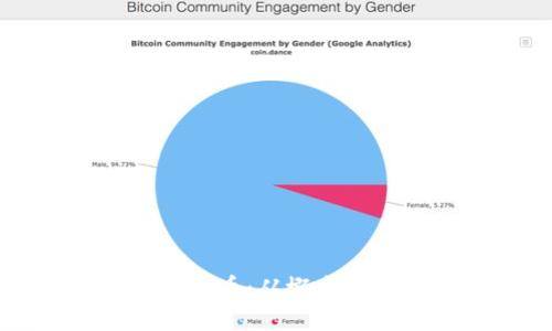 如何自己创作虚拟币：从概念到实现的完整指南