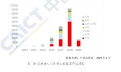 挖掘海外市场的加密货币投资机会，让你领跑数