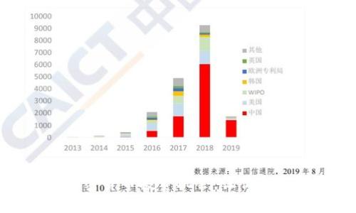 挖掘海外市场的加密货币投资机会，让你领跑数字资产新潮流