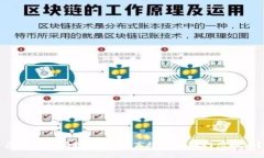 虚拟币入场排队：如何高效抢购热门虚拟币？