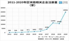 揭秘2023年加密货币最大的私募投资机构及其潜在